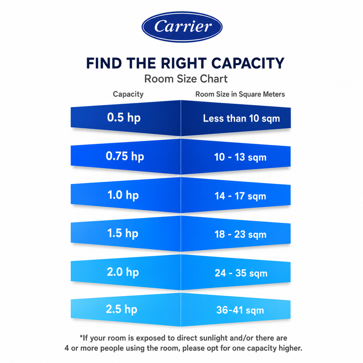 NEW Carrier Optima, Split Type Inverter Air Conditioner