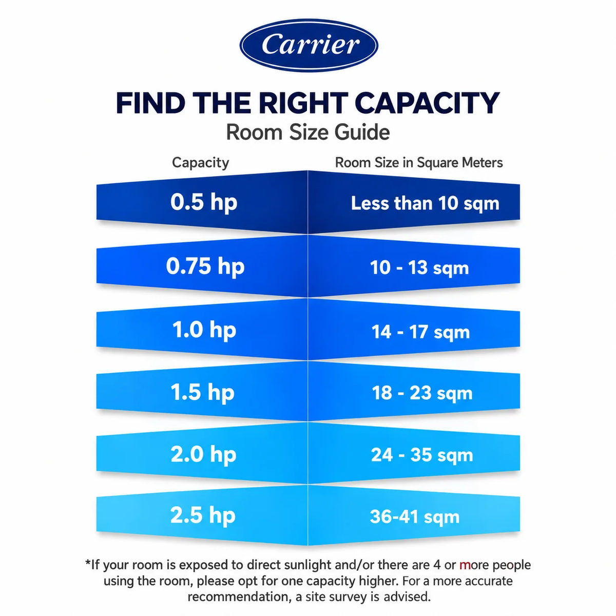 Carrier Slim Floor Standing Inverter Air Conditioner